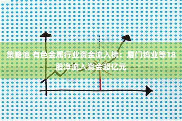 策略池 有色金属行业资金流入榜：厦门钨业等18股净流入资金超亿元